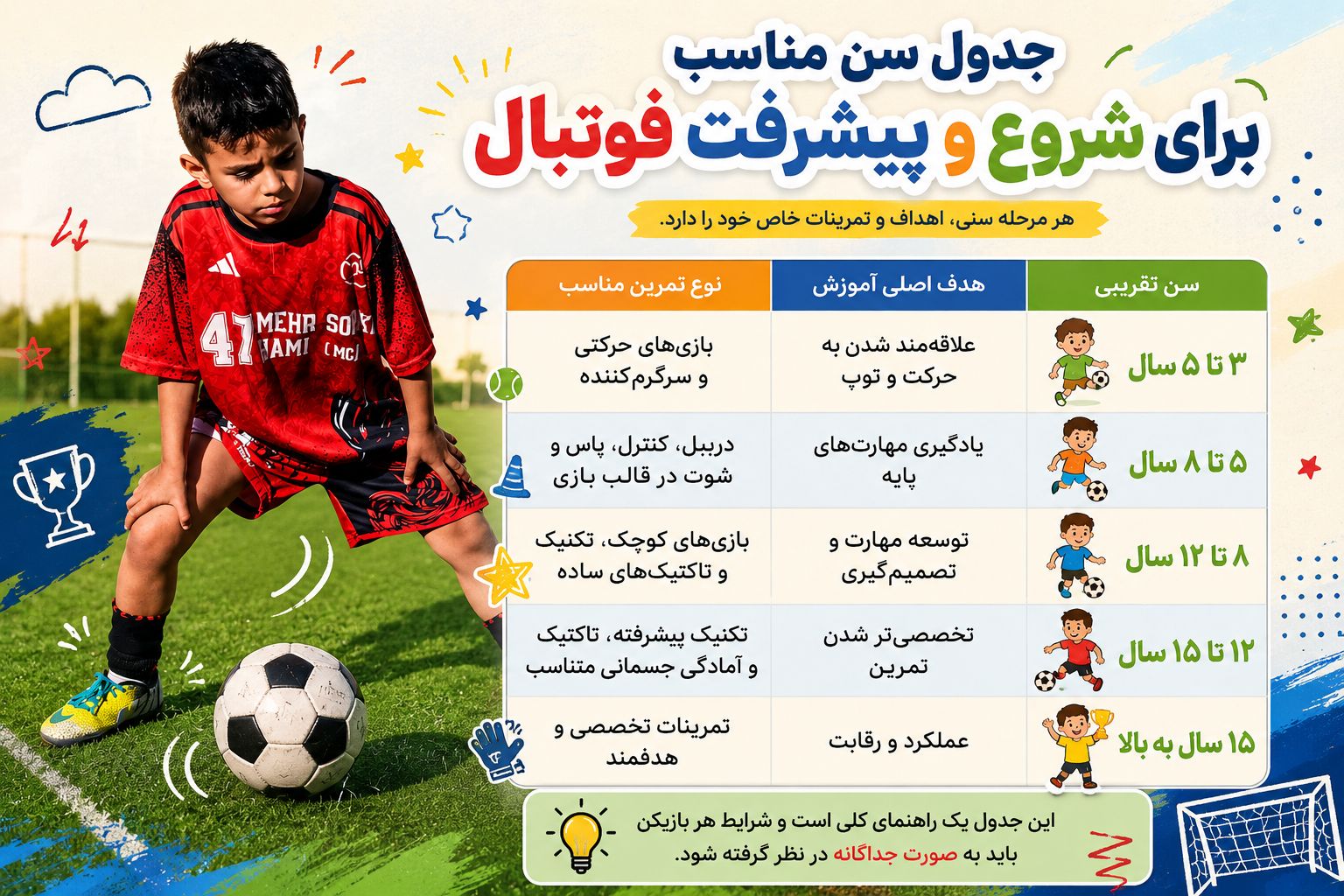 بهترین سن برای شروع فوتبال